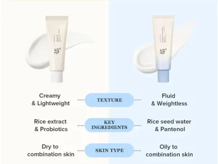 Relief Sun Rice + Probiotics SPF50+ PA++++ - Image 4
